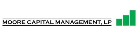 moore capital management logo